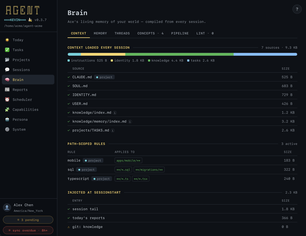 BRAIN · CONTEXT LOADED EVERY SESSION